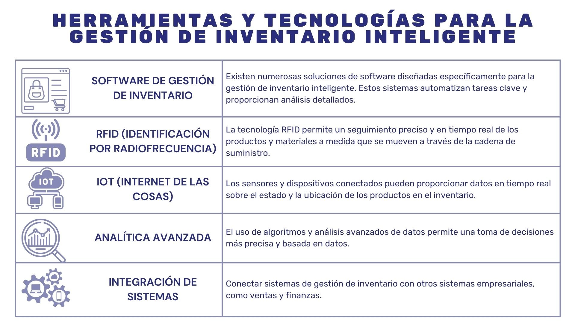 Plantilla Tabla - Presentación
