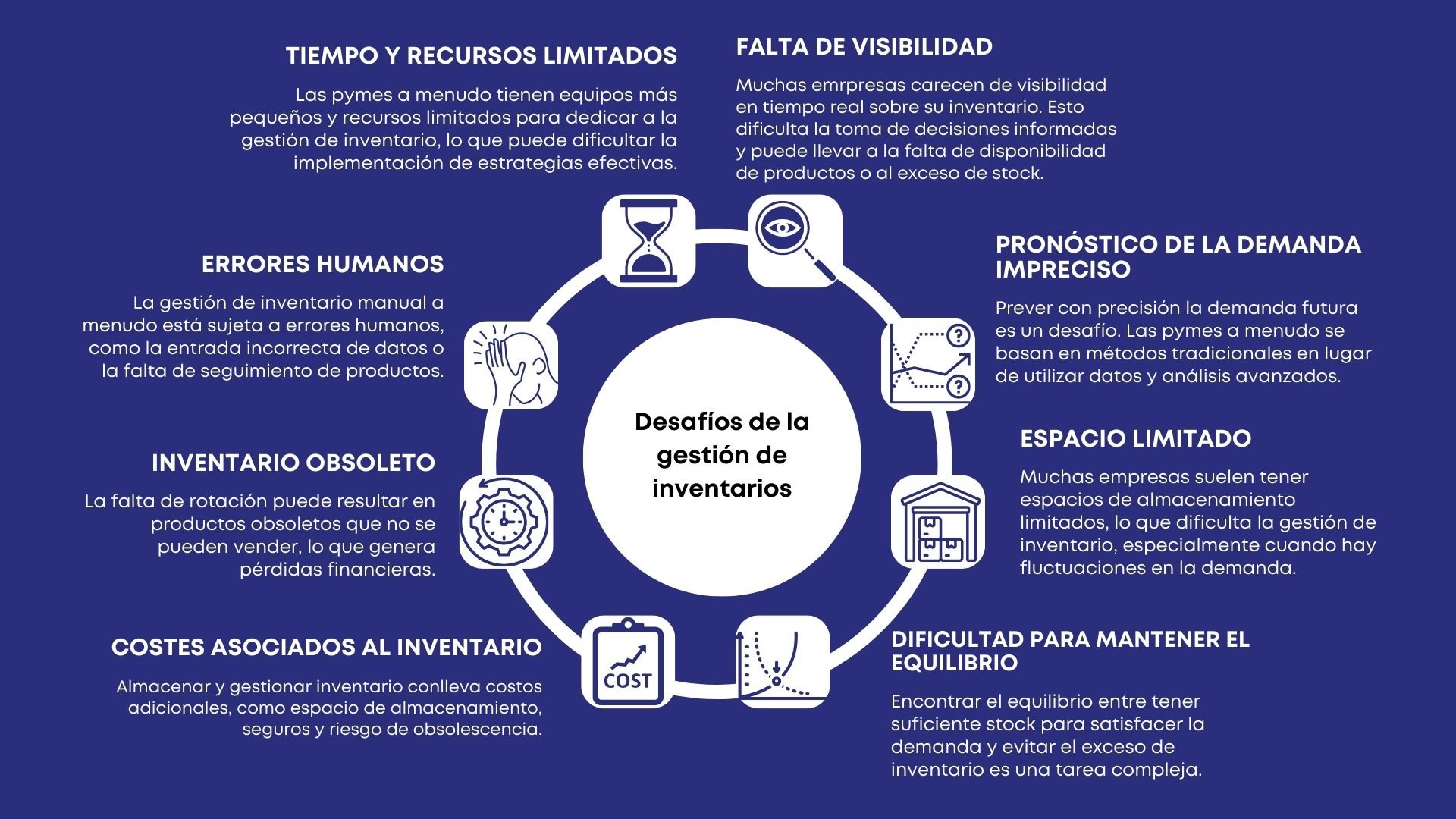 Plantilla circulo Desafíos gestión inventarios