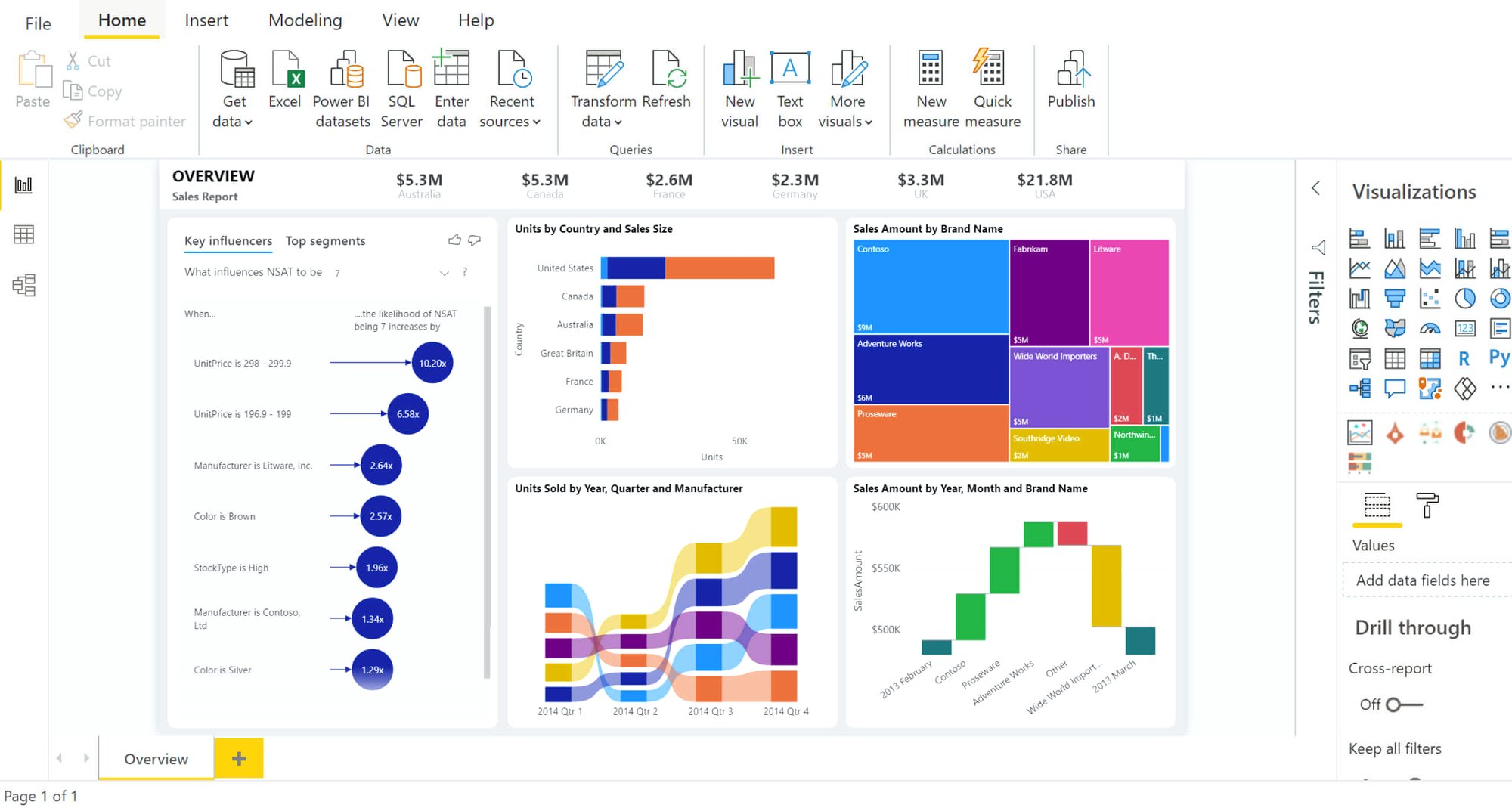 powerbi-001 powerbi-001